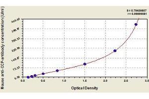 Anti-Cyclic Citrullinated Peptide Antibody ELISA Kit