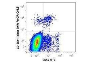 Flow Cytometry (FACS) image for anti-Killer Cell Immunoglobulin-Like Receptor, three Domains, Long Cytoplasmic Tail, 1 (KIR3DL1) antibody (PerCP-Cy5.5) (ABIN2659980)