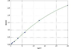 Histone H2B ELISA Kit