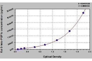 Typical standard curve (6-Keto-PGF1-alpha Kit ELISA)