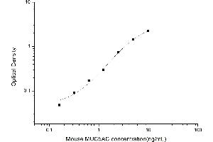 Mucin 5AC, Oligomeric Mucus/gel-Forming (MUC5AC) ELISA Kit