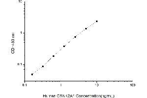 Typical standard curve (CSNK2A1/CK II alpha Kit ELISA)