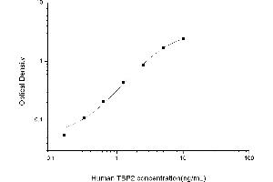 Thioredoxin Interacting Protein (TXNIP) ELISA Kit