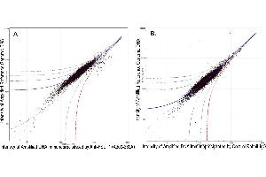 Image no. 2 for anti-hSET1 (AA 1200-1250) antibody (ABIN7449888) (hSET1 (AA 1200-1250) anticorps)