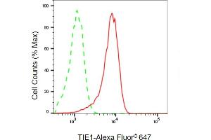 Flow cytometric analysis of TIE1 expression in HepG2 cells using TIE1 antibody (ABIN7800700), 1:2,000).