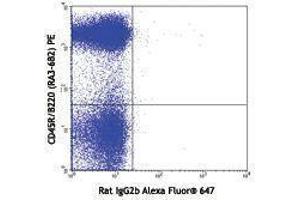 Flow Cytometry (FACS) image for anti-Bone Marrow Stromal Cell Antigen 2 (BST2) antibody (Alexa Fluor 647) (ABIN2657750) (BST2 anticorps  (Alexa Fluor 647))