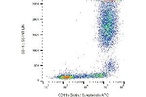 Flow cytometry analysis (surface staining) of human peripheral blood with anti-human CD11b (MEM-174) biotin, streptavidin-APC.