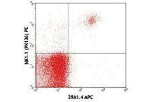 Flow Cytometry (FACS) image for anti-Natural Cytotoxicity Triggering Receptor 1 (NCR1) antibody (APC) (ABIN2658198) (NCR1 anticorps  (APC))