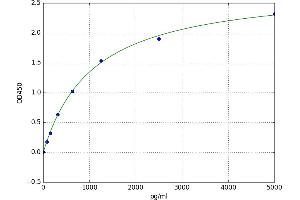Chemokine (C-C Motif) Ligand 3-Like 1 (CCL3L1) ELISA Kit