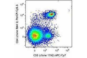Flow Cytometry (FACS) image for Mouse Naive/Memory T cell ID Panel (ABIN2669200) (Souris Naive/Memory T cell ID Panel)