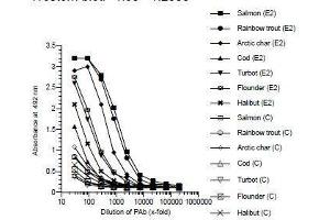 ELISA image for anti-Zona Radiata Protein antibody (ABIN108744) (Zona Radiata Protein anticorps)