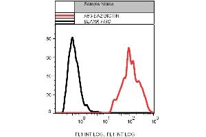 Flow cytometry analysis (intracellular staining) of MCF-7 human breast adenocarcinoma cell line with anti-cytokeratin 19 (A53-B/A2) biotin.