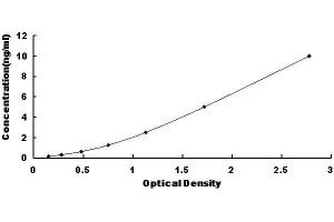 Cyclin-Dependent Kinase Inhibitor 1A (p21, Cip1) (CDKN1A) ELISA Kit