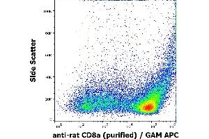 Flow cytometry surface staining pattern of rat thymocyte suspension stained using anti-rat CD8a (OX-8) purified antibody (concentration in sample 0,32 μg/mL) GAM APC. (CD8 alpha anticorps)