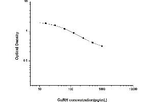 Typical standard curve (GNRH1 Kit ELISA)