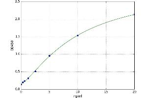 Coagulation Factor II (thrombin) Receptor (F2R) ELISA Kit