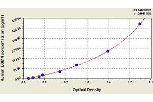 Typical standard curve (LGMN Kit ELISA)