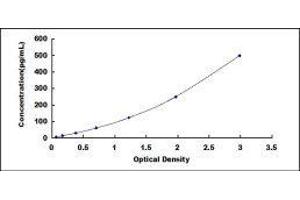ELISA image for Secretory Leukocyte Peptidase Inhibitor (SLPI) ELISA Kit (ABIN424741)