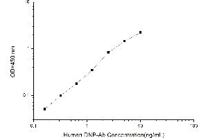 Typical standard curve (Anti Deoxyribonucleic Acid Antibody Kit ELISA)