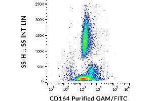 Flow cytometry analysis (surface staining) of human peripheral blood cells using anti-CD164 (67D2) purified, GAM-FITC.