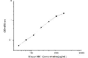 Typical standard curve (Hexokinase 1 Kit ELISA)
