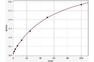 Mucin 16, Cell Surface Associated (CA125) ELISA Kit