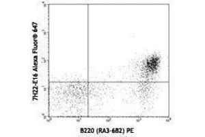 Flow Cytometry (FACS) image for anti-Tumor Necrosis Factor Receptor Superfamily, Member 13C (TNFRSF13C) antibody (Alexa Fluor 647) (ABIN2657715)