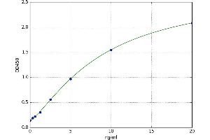A typical standard curve (HSPG Kit ELISA)