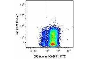 Flow Cytometry (FACS) image for anti-Interleukin 10 (IL10) antibody (PE-Cy7) (ABIN2659368)