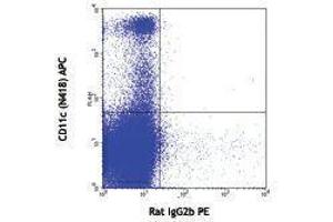 Flow Cytometry (FACS) image for anti-Bone Marrow Stromal Cell Antigen 2 (BST2) antibody (ABIN2664561)