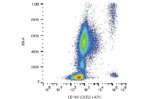 Flow cytometry analysis (surface staining) of CD193 in human peripheral blood with anti-human CD193 (5E8) APC. (CCR3 anticorps  (APC))