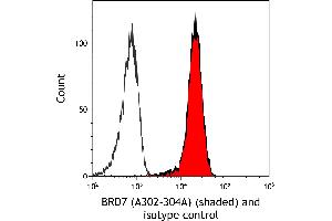 Flow Cytometry (FACS) image for anti-Bromodomain Containing 7 (BRD7) (AA 601-651) antibody (ABIN7454819) (BRD7 anticorps  (AA 601-651))