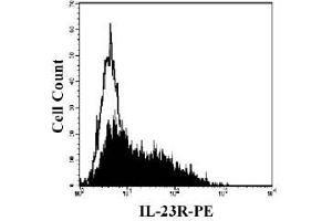 Image no. 1 for anti-Interleukin 23 Receptor (IL23R) (AA 24-354) antibody (PE) (ABIN221348) (IL23R anticorps  (AA 24-354) (PE))