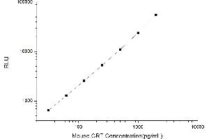 Typical standard curve (Calreticulin Kit CLIA)