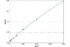 Serum Amyloid A2 (SAA2) ELISA Kit