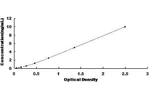 Cyclin-Dependent Kinase 5 (CDK5) ELISA Kit