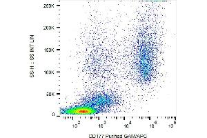 Flow cytometry (surface staining) of human peripheral blood cells with anti-CD177 (MEM-166) purified, GAM-APC.