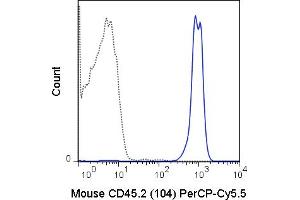 anti-CD45 (CD45.2 Allogen) antibody (PerCP-Cy5.5)