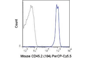 C57Bl/6 splenocytes were stained with 0. (CD45.2 anticorps  (PerCP-Cy5.5))