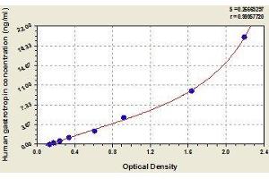 Typical standard curve (FABP6 Kit ELISA)