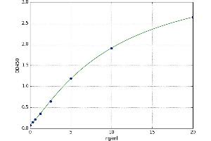 A typical standard curve (UBA52 Kit ELISA)