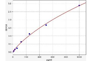 Activin B (ACVB) ELISA Kit