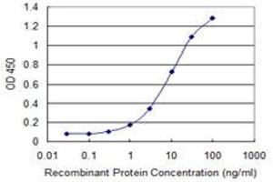 Detection limit for recombinant GST tagged VAC14 is 0.