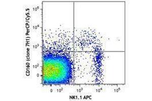 Flow Cytometry (FACS) image for anti-CD160 (CD160) antibody (PerCP-Cy5.5) (ABIN2659984)