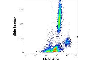 Flow cytometry surface staining pattern of human peripheral whole blood stained using anti-human CD68 (Y1/82A) APC antibody (10 μL reagent / 100 μL of peripheral whole blood). (CD68 anticorps  (APC))