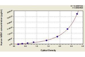 Typical standard curve (NRN1 Kit ELISA)