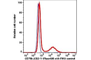 Flow Cytometry (FACS) image for anti-CD79b Molecule, Immunoglobulin-Associated beta (CD79B) antibody (iFluor™488) (ABIN7077439) (CD79b anticorps  (iFluor™488))
