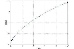Calcyphosine (CAPS) ELISA Kit