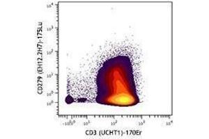Flow Cytometry (FACS) image for anti-Programmed Cell Death 1 (PDCD1) antibody (ABIN2664490)