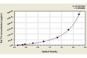 Typical standard curve (Tyrosine Hydroxylase Kit ELISA)